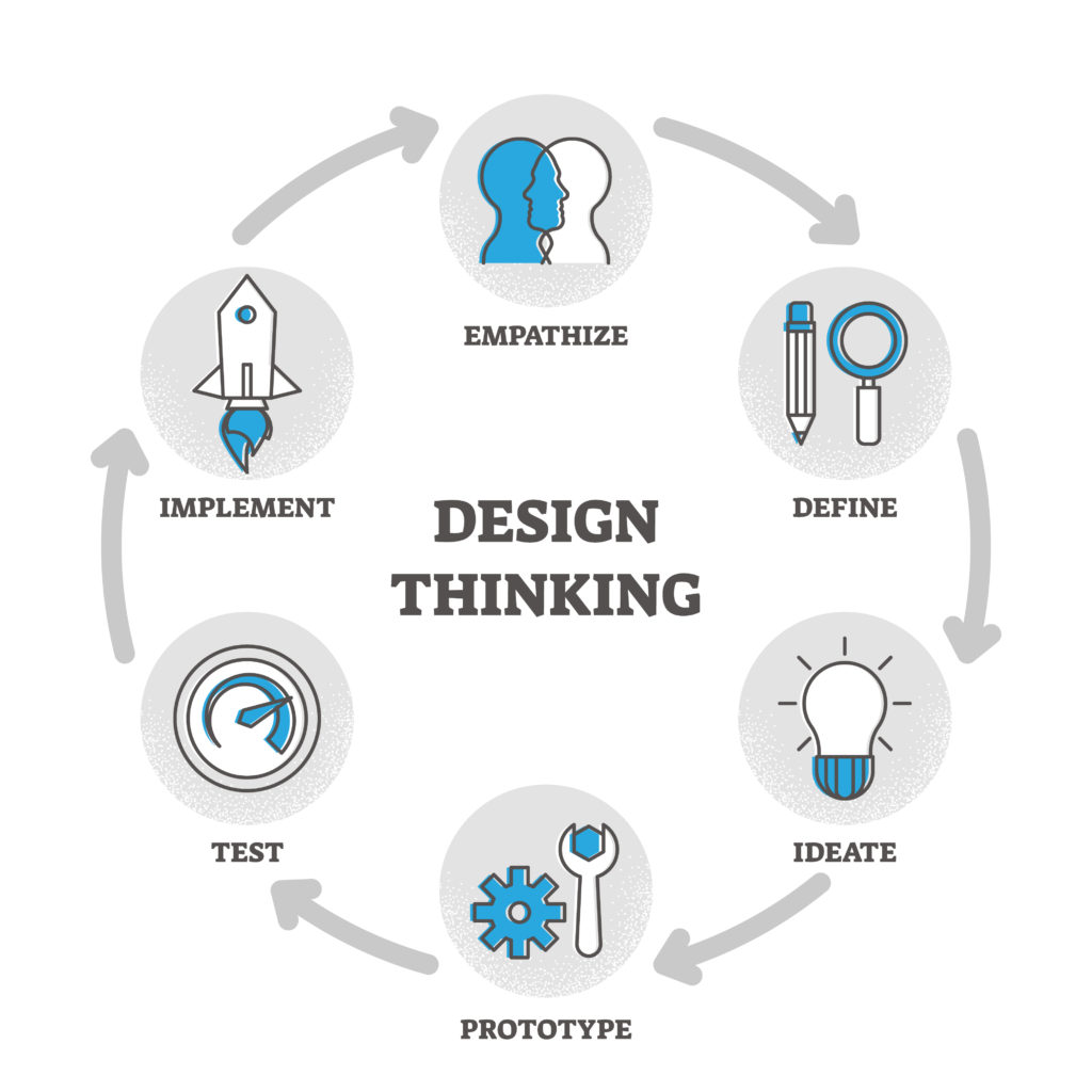 https://www.freepik.com/premium-vector/design-thinking-outline-diagram-illustration-educational-explanation_6663772.htm